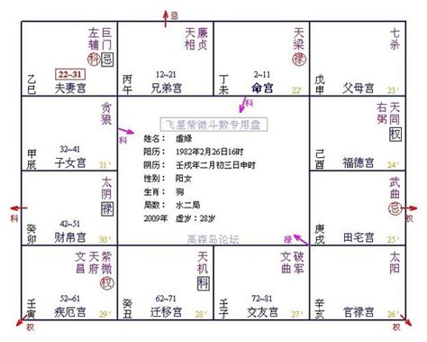 命主巨門男|巨门星坐守命宫的相貌特征、性格特征、命理特征、组合喜忌 – 紫。